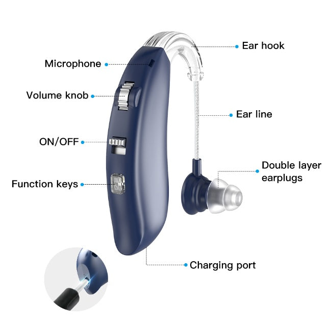 Audífonos digitales Bluetooth BTE recargables (Doble)
